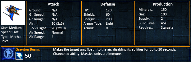 Starcraft 2 Phoenixes Statistics SC2 Phoenix Stats