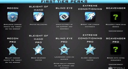 Mw3 Perks Guide