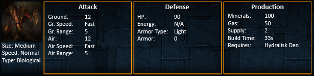 Starcraft 2 Hydralisk Statistics SC2 Hydralisk Unit Stats