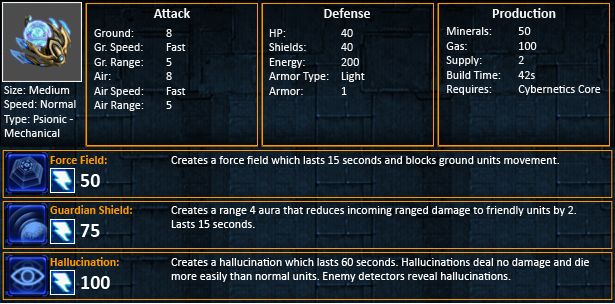 Starcraft 2 Sentry Statistics SC2 Sentry Stats