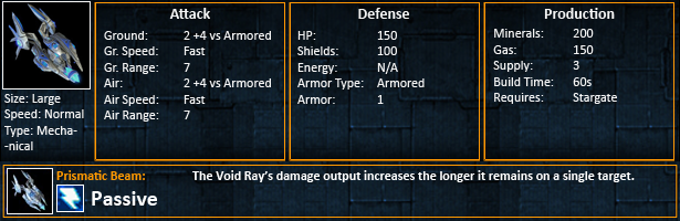 Starcraft 2 Void Rays Statistics SC2 Void Ray Stats