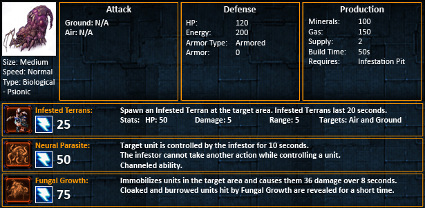 Starcraft 2 Infestor Statistics SC2 infestor stats