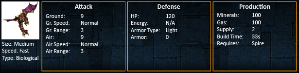 Starcraft 2 Mutalisk Statistics SC2 Mutalisk unit stats