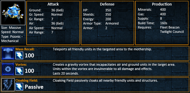 Starcraft 2 Motherships Statistics SC2 Mothership Stats