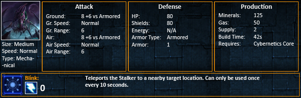 Starcraft 2 Stalker Statistics SC2 Stalker Stats