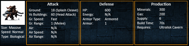 Starcraft 2 Ultralisk statistics SC2 ultralisk unit stats