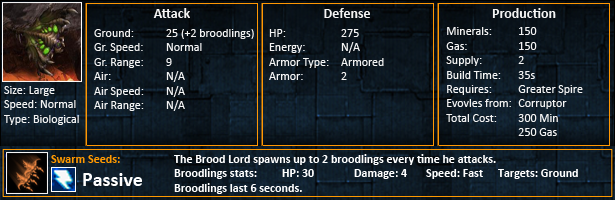 Starcraft 2 Broodlord statistics SC2 broodlord unit stats