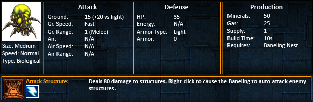 Starcraft 2 Baneling statistics SC2 Baneling Unit stats