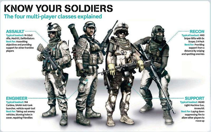 Battlefield 3 Classes