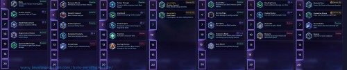 Zeratul Talents Guide